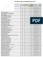 Hasil Ujian Remidi TOEFL Edisi Kemerdekaan