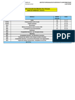 EDT - Formateur - 2018 - 2019 - Semaine 28