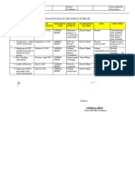 2024 Action Plan On The Conduct of Phil Iri