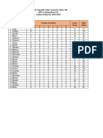 Format Analisis Soal