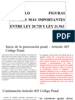 Paralelo Figuras Penales Más Importantes Entre Ley 20720 y Ley 21563