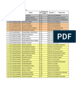 Daftar Status Gizi April Desa Paya Crot