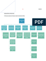 Consolidación Del Partido Oficial