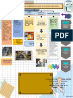 Mapa Conceptual (Indicadores) .