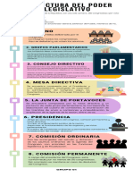 Tarea S06-Infografía de Estructura Del Poder Legislativo