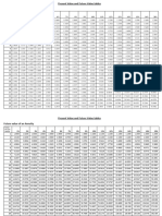 Present and Future Value Tables