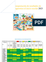 Informe Diagnostico 2023 Inicial