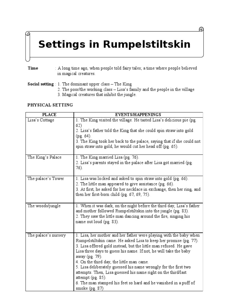 Settings in Rumpelstiltskin Place Events/Happenings PDF