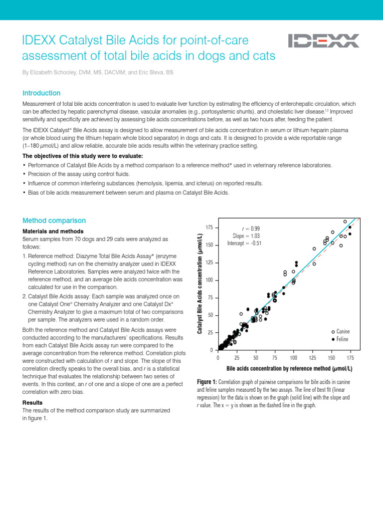 Catalyst Bile Acids White Paper | PDF