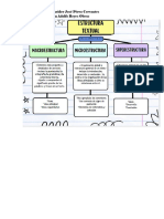 Mapa Conceptual Comunicacion