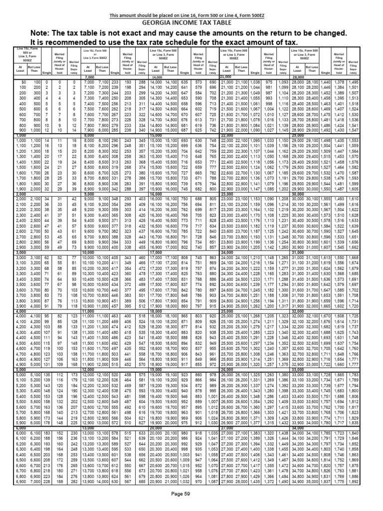 2022 tax table pdf public finance economies