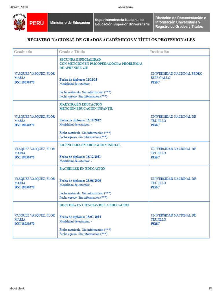 Sunedu Registro De Titulos