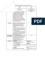 Diferencia Más Importantes Entre Las Leyes 17565 y 10606