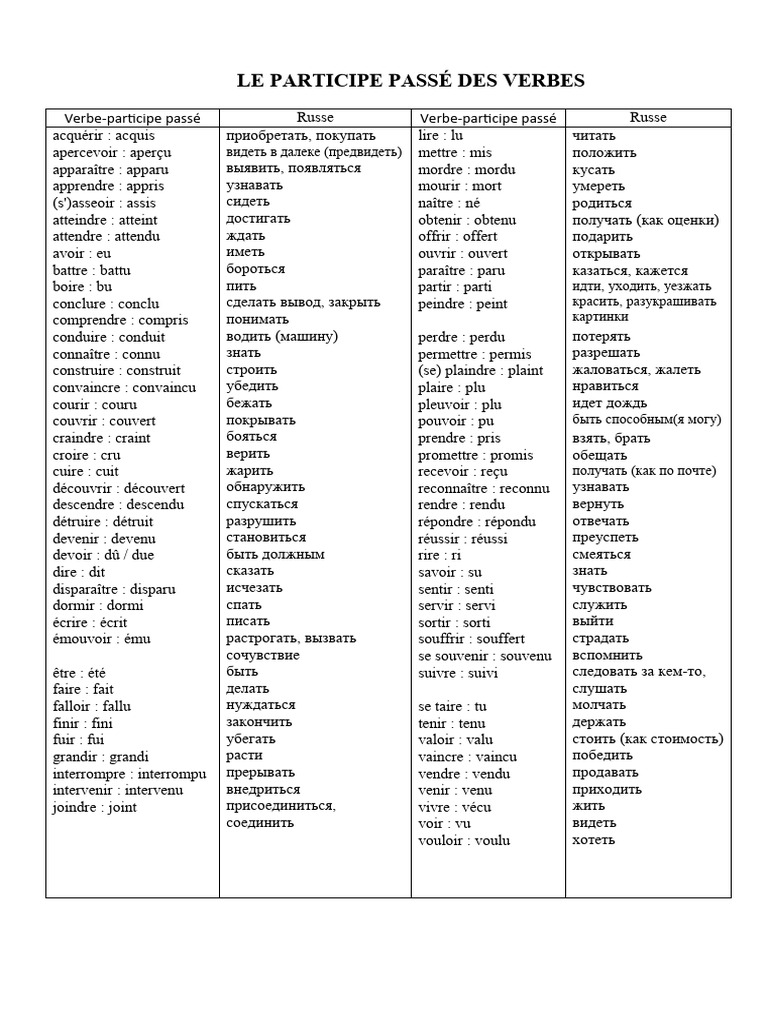 Le Participe Passé Des Verbes | PDF