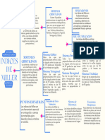 TAREA 7 - Índices de Miller