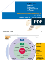 CH 5 Internal Scanning Organizational Analysis