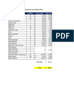 Estimacion de Consumibles Mensual. Por Terminar