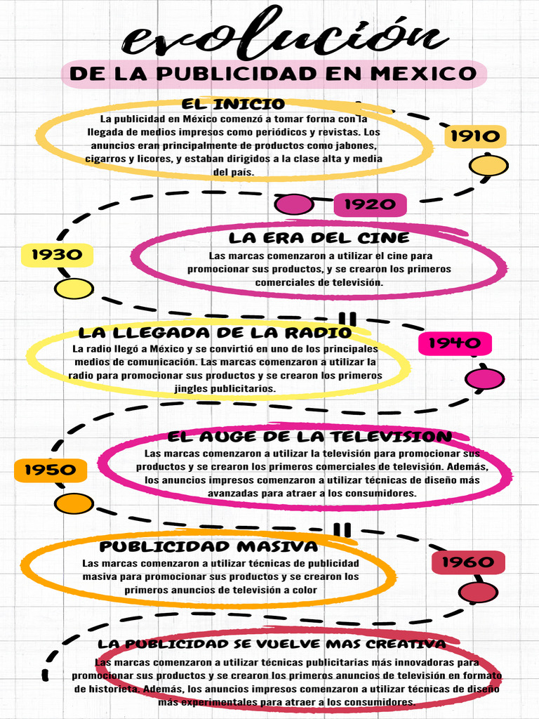 Evolución de la Publicidad en México | PDF | Publicidad | Internet