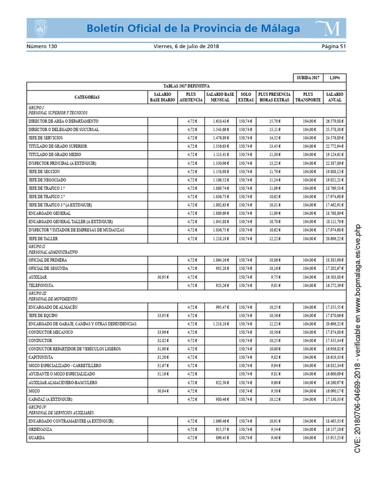 Boletín Oficial de La Provincia de Málaga Número 130 Viernes, 6 de Julio de 2018 Página 51 PDF