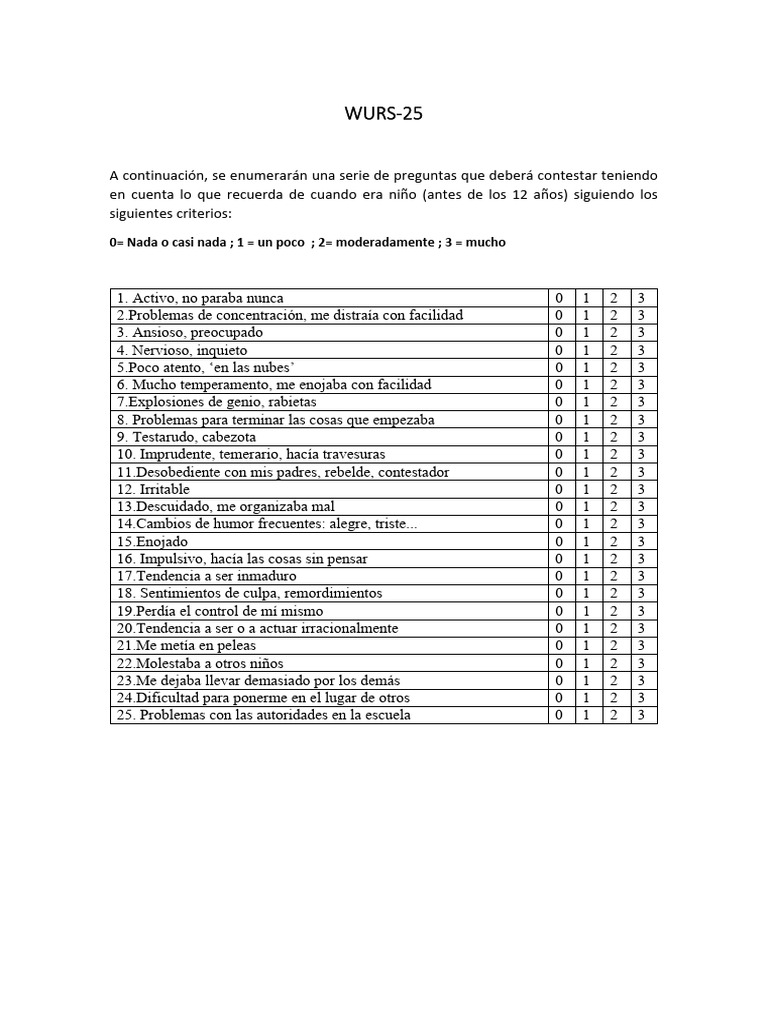 Escala WURS-25 para TDAH | PDF