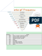 Adverbs of Frequency - Rules