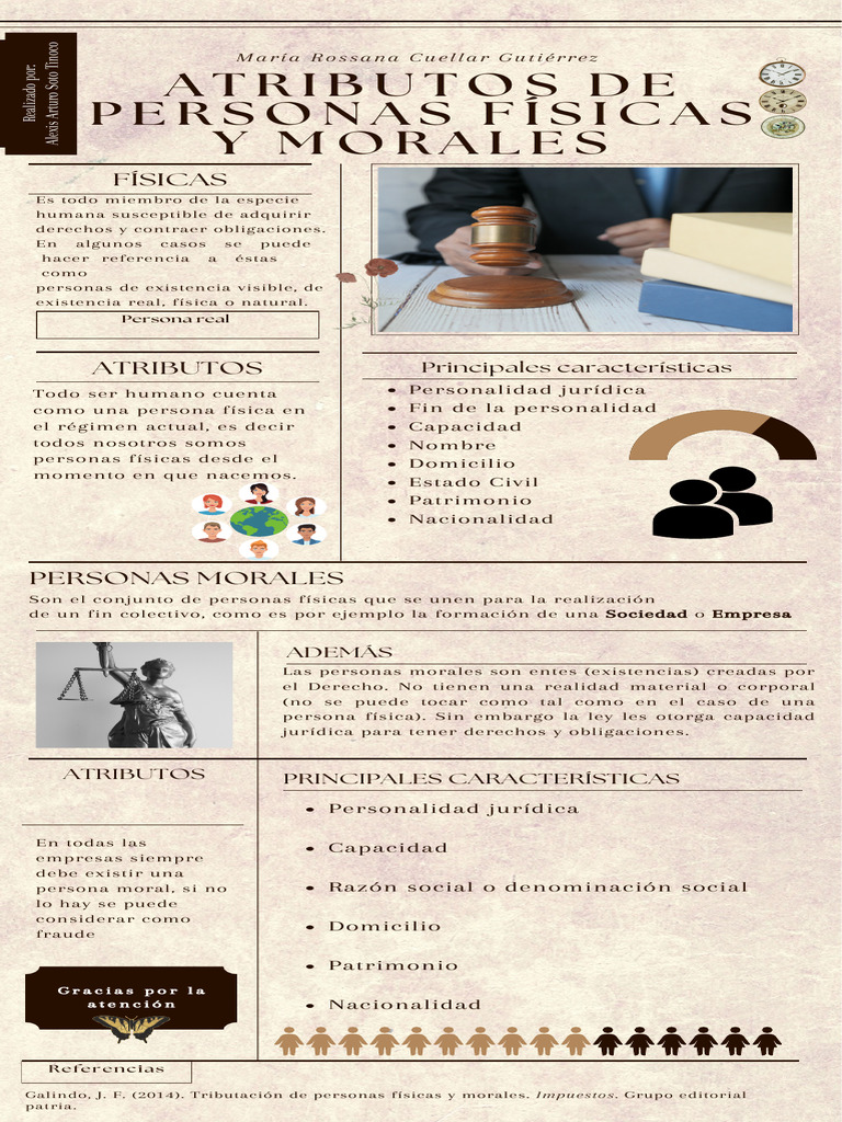Atributos de Personas Físicas y Morales | PDF | Justicia | Crimen y ...