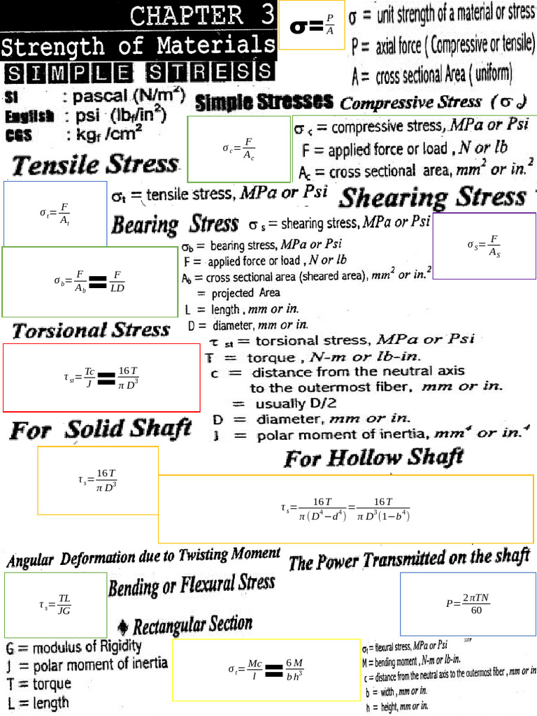 Strength of Materials | PDF