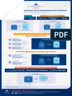 ESTADO DE OPERACIONES INFOGRAFIA Julio