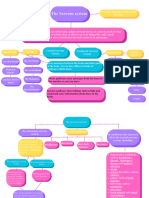 The Nervous System