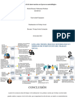 Linea Del Tiempo Fundamentos de Ts