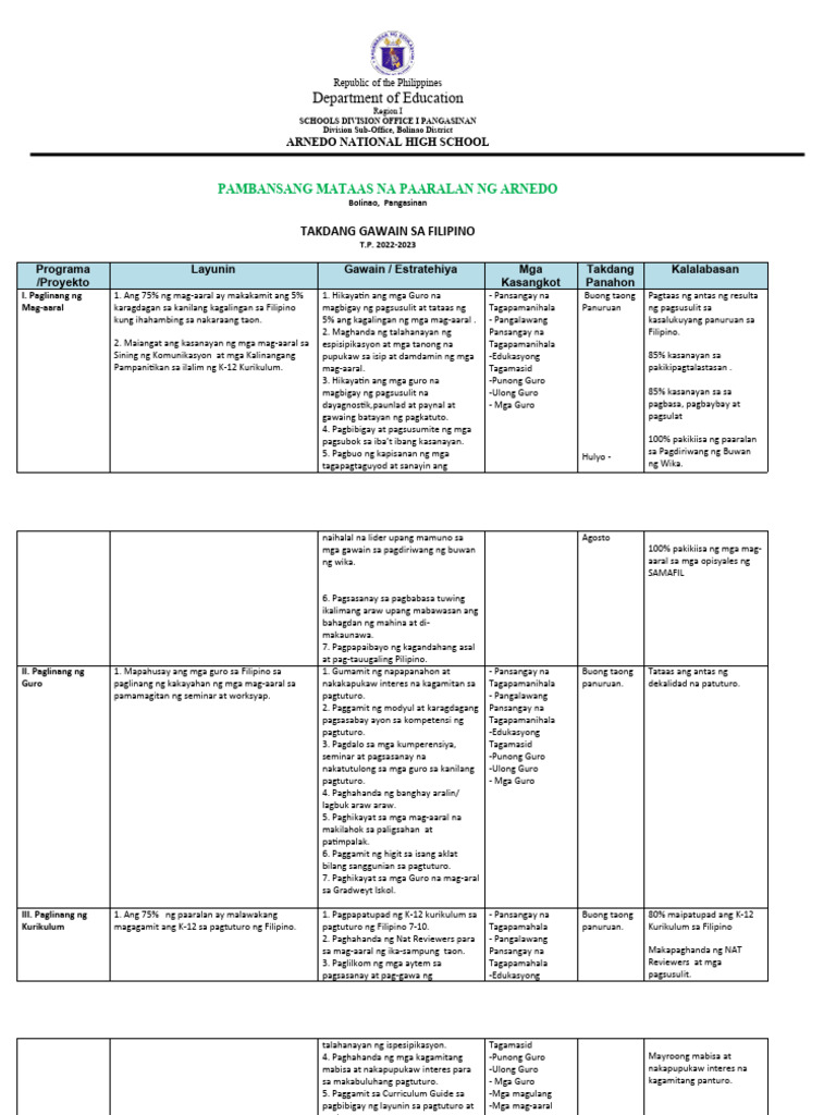 Action Plan in Filipino | PDF