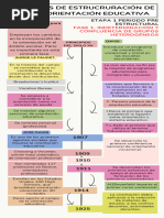 Infografía Línea Del Tiempo Orientaciòn Educativa