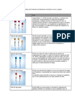 Indicar El Código de Colores de La Tubería en El Laboratorio, Describir Sus Usos y Colocar Imágenes