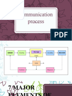 7 Major Elements of Communication Process