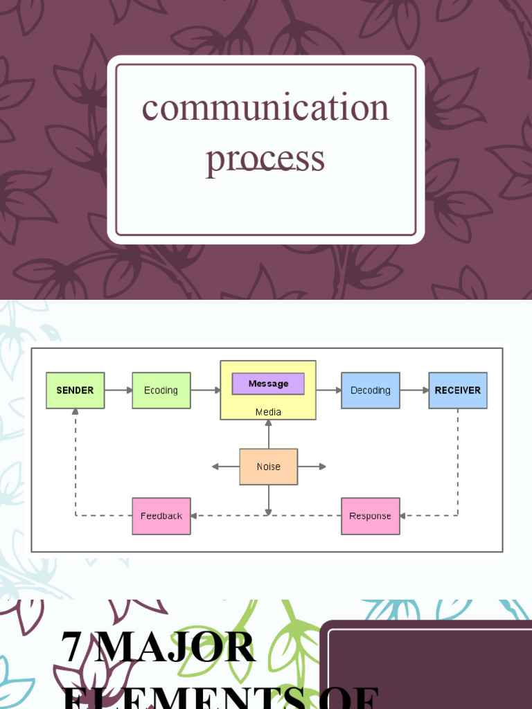 7 Major Elements of Communication Process | PDF