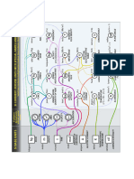 Diagrama de Unidades SI