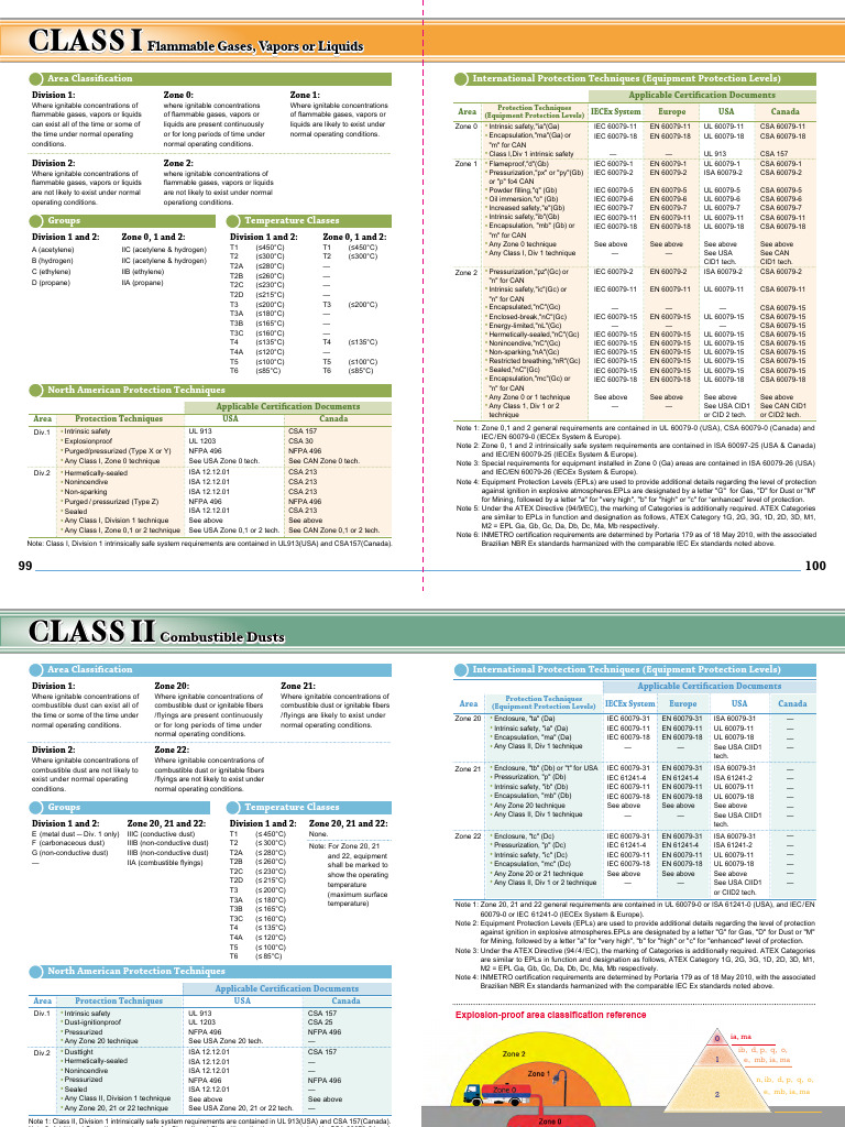 Class I Flammable Gases Overview | PDF | Safety | Procedural Knowledge