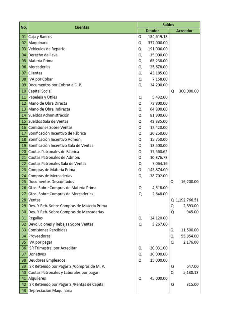 Ejercicio 73: Contabilidad Práctica | PDF | Estado de resultados ...