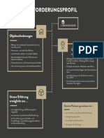 Anforderungsprofil_Cube Real Estate_PROJEKTENTWICKLER