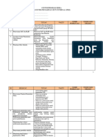 Progam Kerja SPMI