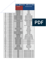 Tabela FGV MINC - Serviços e Mão de Obra - Atualizado