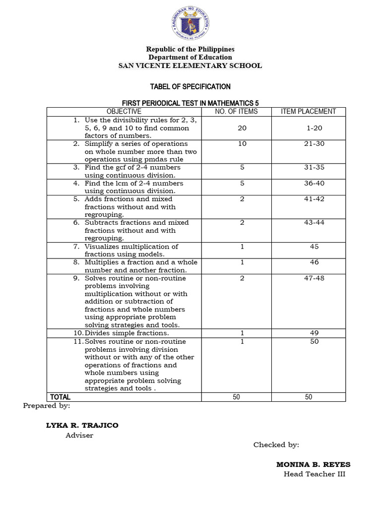 Researched Based Math Interventions