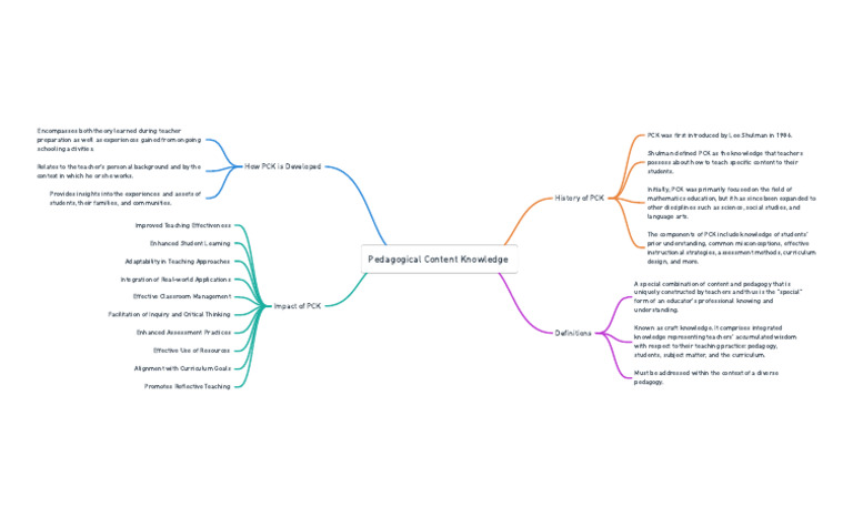 Understanding Pedagogical Content Knowledge | PDF | Pedagogy | Teachers