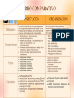 Cuadro Comparativo de Productos Divertido Colorido