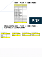 Sebaran Siswa SMPN 4 Pakem Di PPDB DIY 2023 - 230718 - 141225