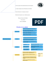 Cuadro Sinóptico de Los Filósofos de La Calidad