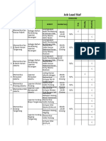 Job Load Team Acctg