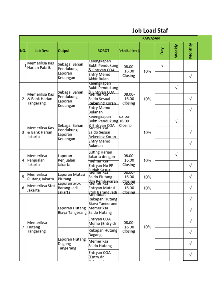 Beban Kerja Staf Akuntansi | PDF