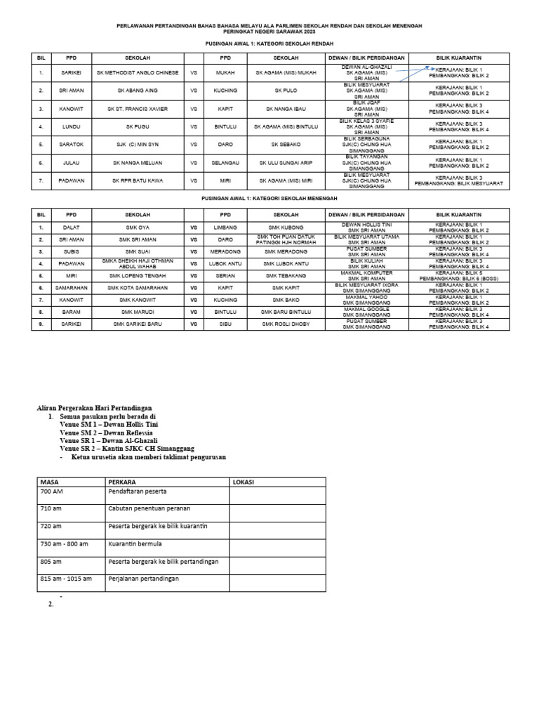 Jadual Pusingan Awal 1 | PDF