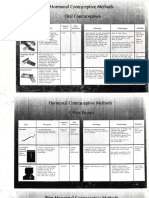 Hormonal Contraceptive Methods